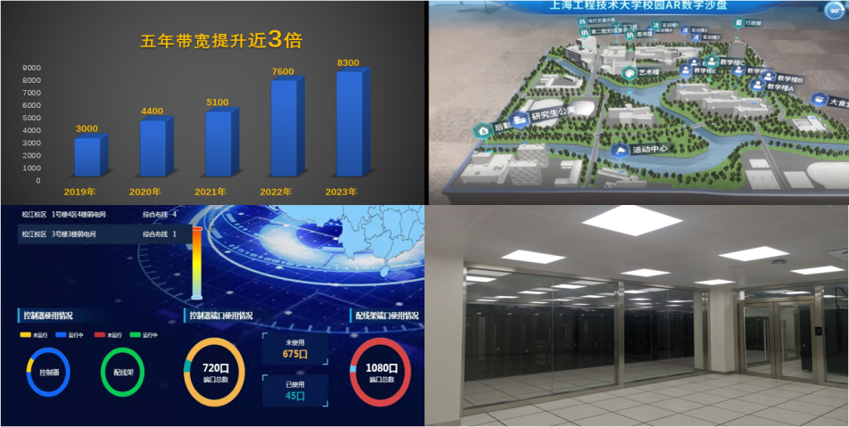 上海工程技术大学|强化数字赋能 教育现代化上台阶