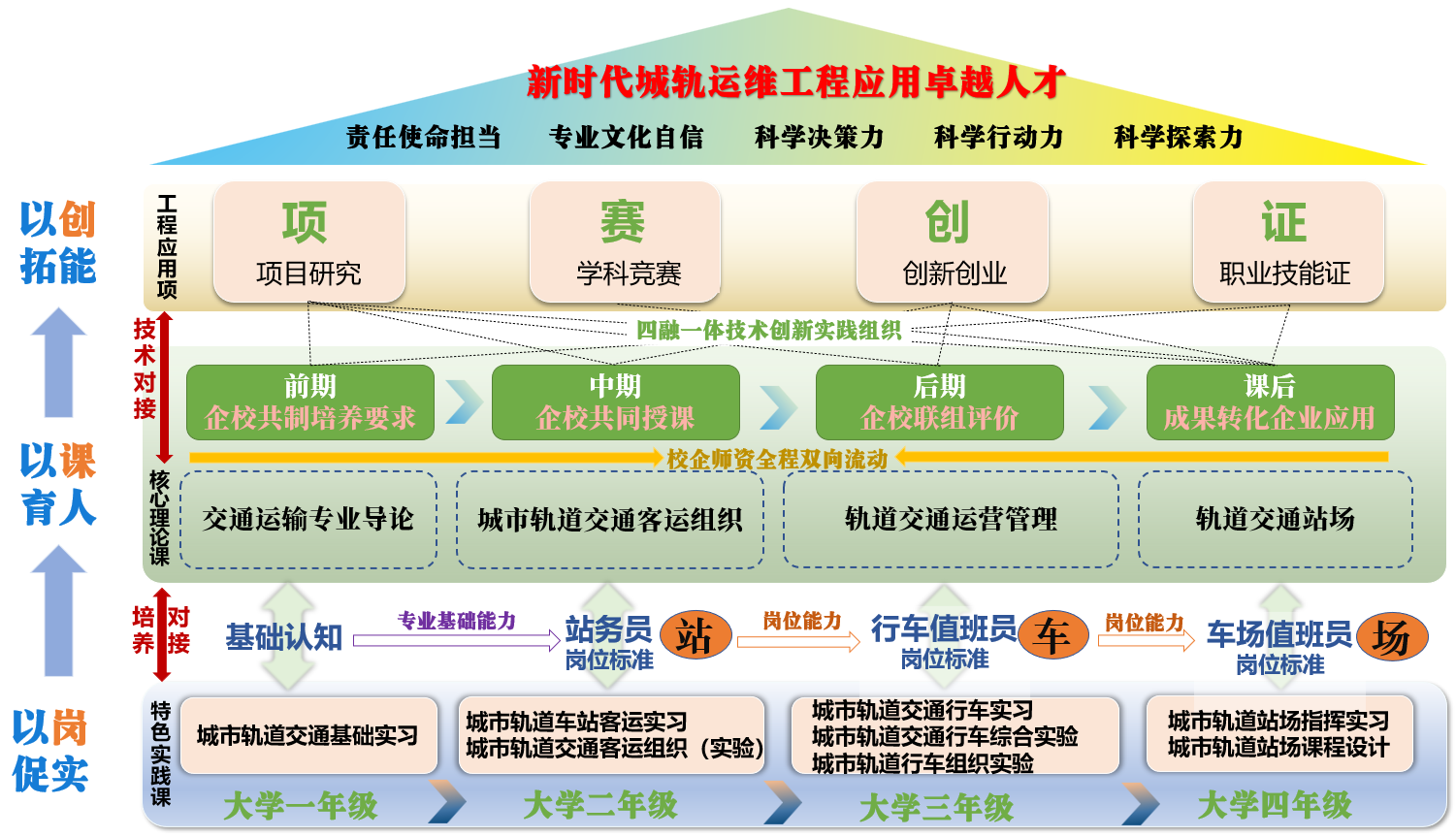 【产教融合】城市轨道交通学院:深化产教融合,打造应用型人才培养新范式