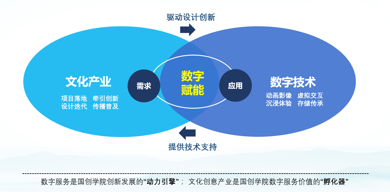 【聚焦“三特”】国际创意设计学院:数字化文化传承赋能融创共生,国际化人才培养助力特色发展